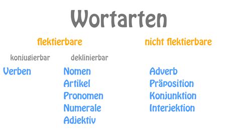 was ist nun für eine wortart|Wortart